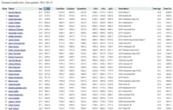ATP Elo Ratings as of 15.03.2021